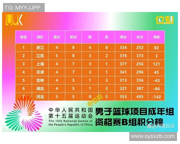 西安篮球队在欧锦赛积分榜上以95分稳居第一名展现强大实力